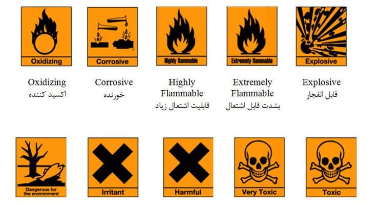 hazardsigns